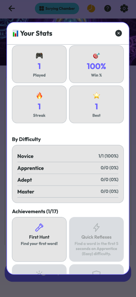 Glyph Hunt Stats Modal
